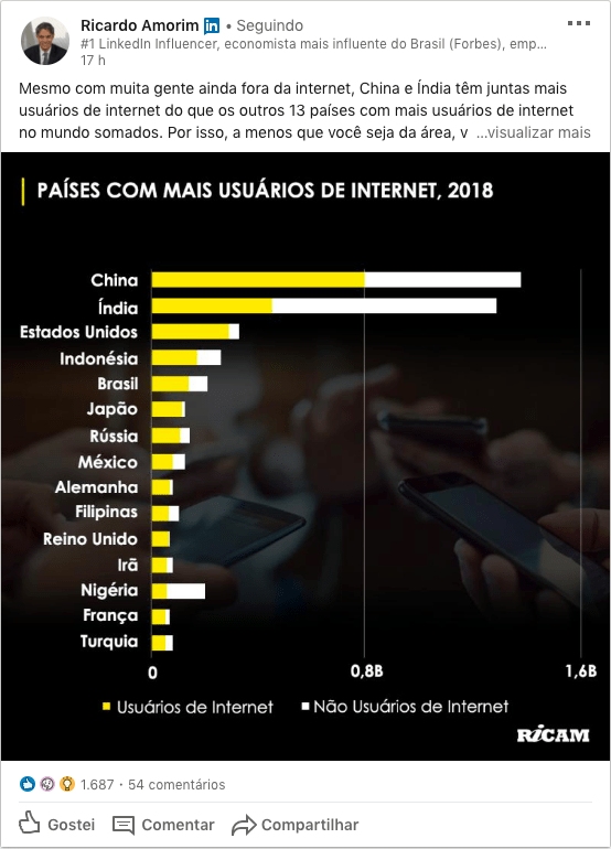 Post de Ricardo Amorim no LinkedIn: um exemplo de influência digital